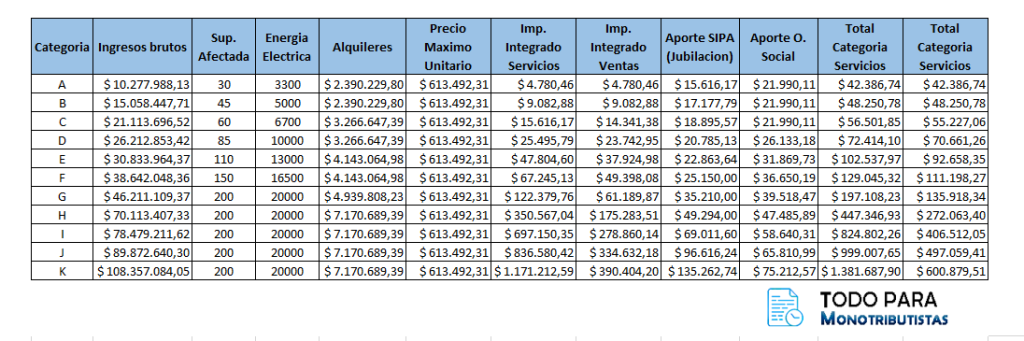 recategorizacion monotributo 2026 - nuevas escalas